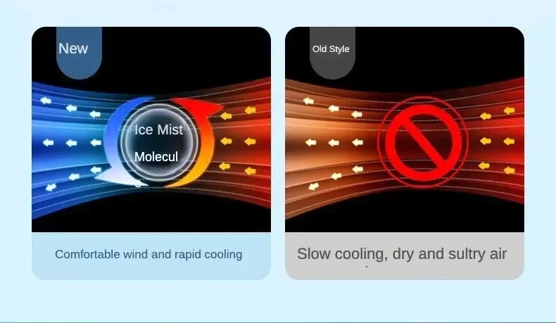 Ventilador/ Humidificador Portátil